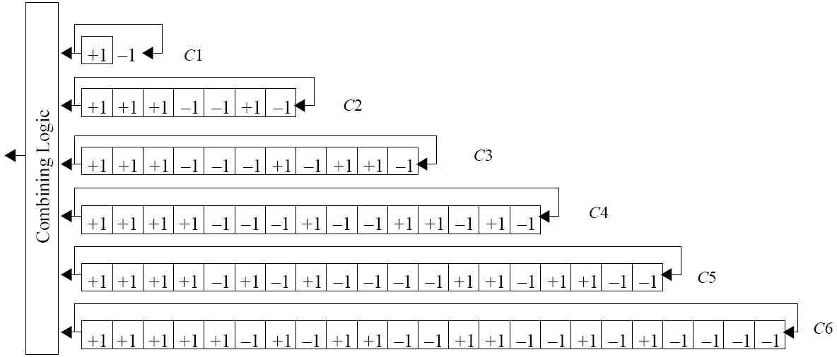 조합된 시퀀스 C = sign(2C1+C2-C3-C4+C5-C6) Regenerative T2B PN 부호 생성