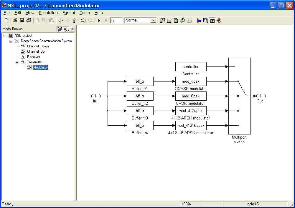 “Modulator