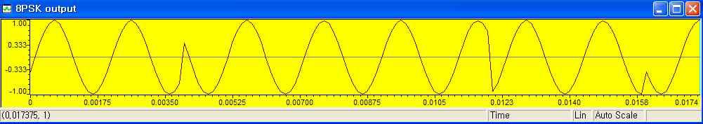 8-PSK 출력 파형