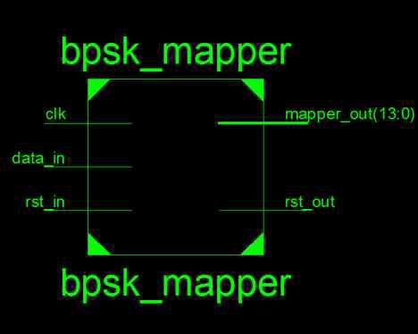 BPSK 변조기 모듈의 개략도