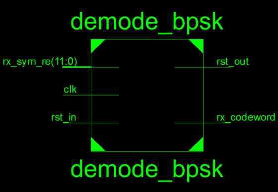 BPSK 복조기 모듈의 개략도
