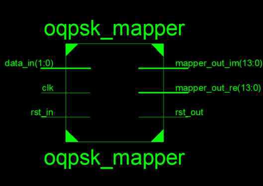 OQPSK 변조기 모듈의 개략도