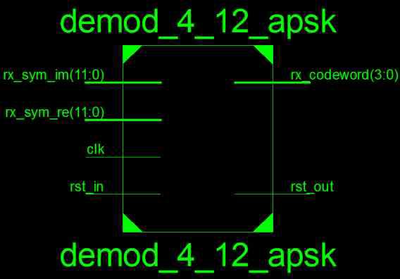 4+12 APSK 복조기 모듈의 개략도