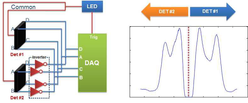 쌍극 멀티플렉서(Bipolar Multiplexor)(좌), 쌍극 멀티플렉서을 통해 얻어 진 에너지 스펙트럼(우)