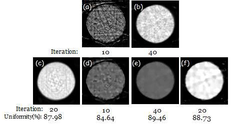 균일 원통형 팬텀 데이터; (a) ART, (b) EM, (c) DCT gap filling, (d) TV-ART, (e) TV-EM, (f) BSREM