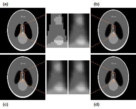 Shepp-Logan 모형, (b) 거리주도법 재구성 영상, (c) 분리가능자취법 사다리꼴-사각형 재구성 영상, (d) 분리가능 자취법 사다리꼴-사다리꼴 재구성 영상