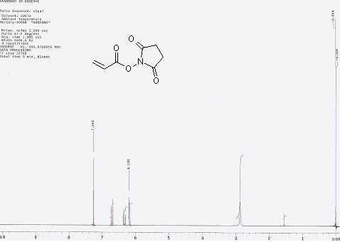 합성되어진 NAS 에 대한 1H NMR spectrum 확인 및 분석