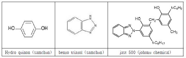 페이스트에 사용된 산화방지제