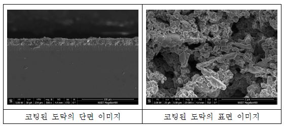 구리 나노 페이스트의 건조 후 SEM 이미지