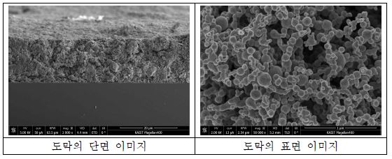 코어쉘 나노 페이스트의 건조 후 SEM 이미지