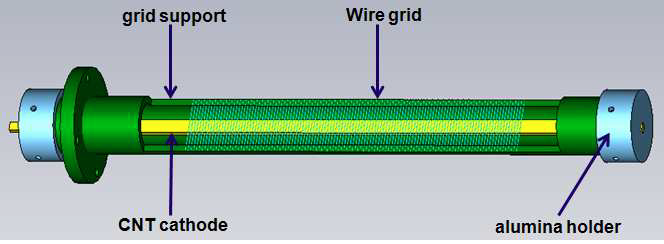 Wire-grid 삼극관 CNT cathode assembly의 구조