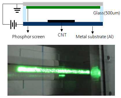 Electron emission schematic & phosphor screen 발광 실험