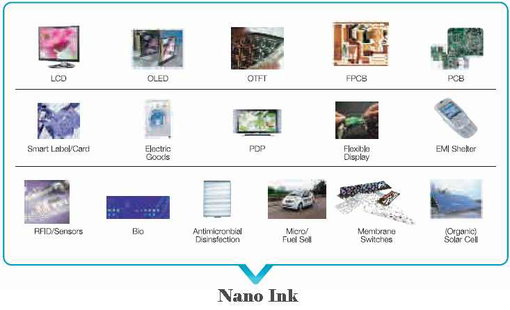 나노입자 잉크의 활용 분야