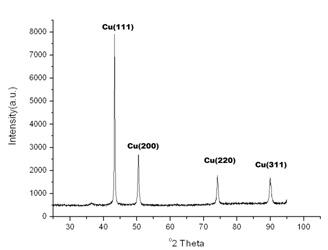 DMF를 이용하여 제조된 구리 나노입자의 XRD 스펙트럼
