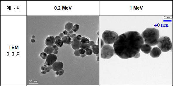 전자빔 가속기 에너지 따라 제조된 구리 나노입자 TEM 이미지