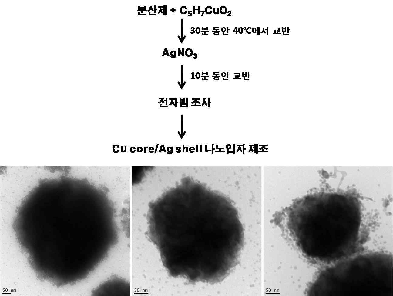 Cu-core/Ag-shell 나노입자 제조 과정 및 제조된 나노입자의 HR-TEM 이미지