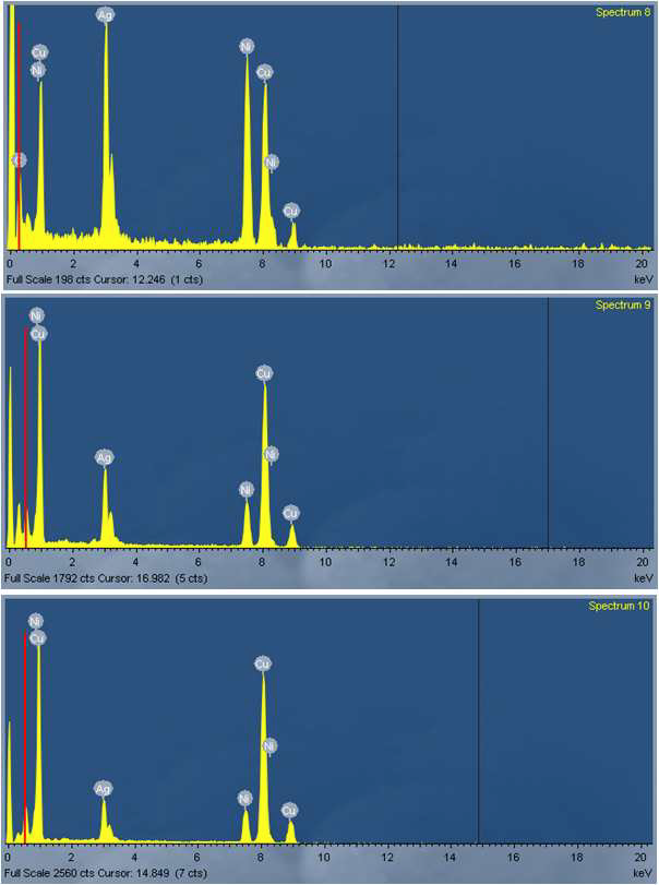 몰농도 Cu: Ag=16:1 일때 EDS그래프