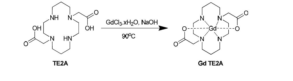 Gd-TE2A complex 합성 도식