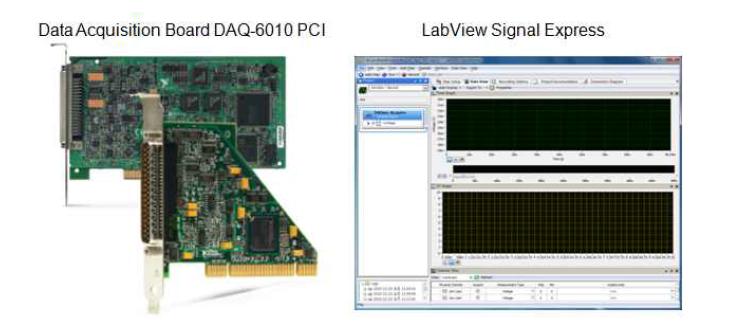 National Instruments사의 고전압 전원 data acquisition용 board와 신호 입출력 제어용 Labview