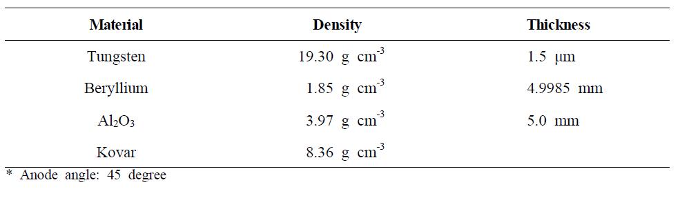 Material characteristics of a miniature electronic brachytherapy source.