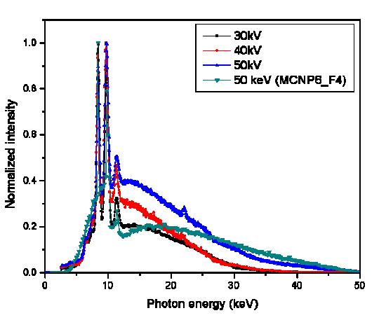 Photon spectra of a miniature electronic brachytherapy source.