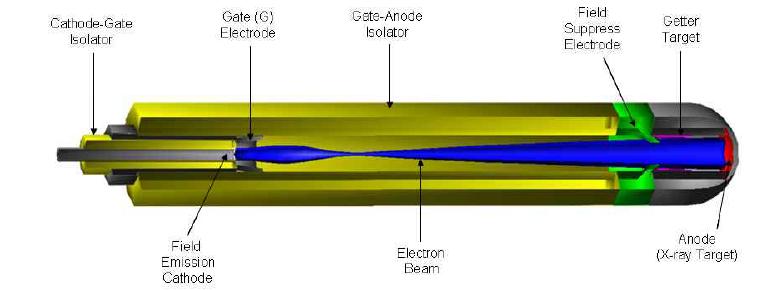 개념 설계로부터 도출된 초소형 X-선관의 3차원 기본 설계도면