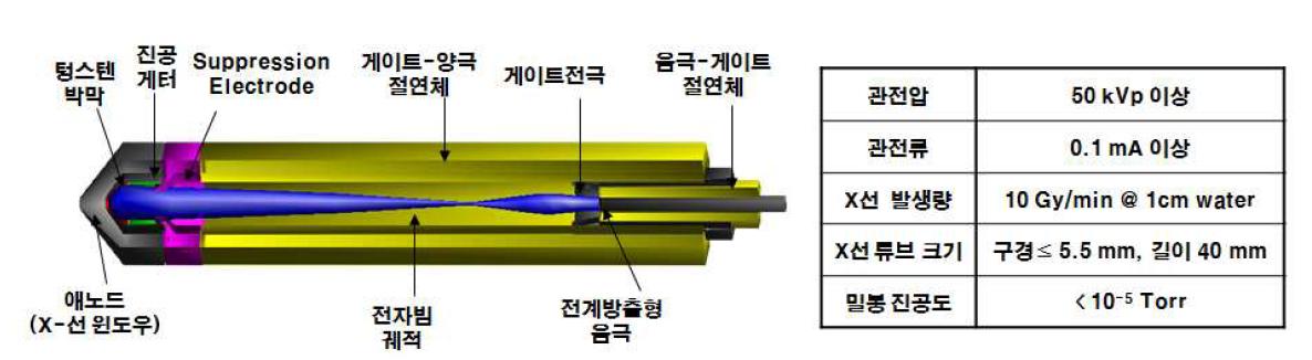 초소형 X-선 튜브 개념 설계도 및 제원