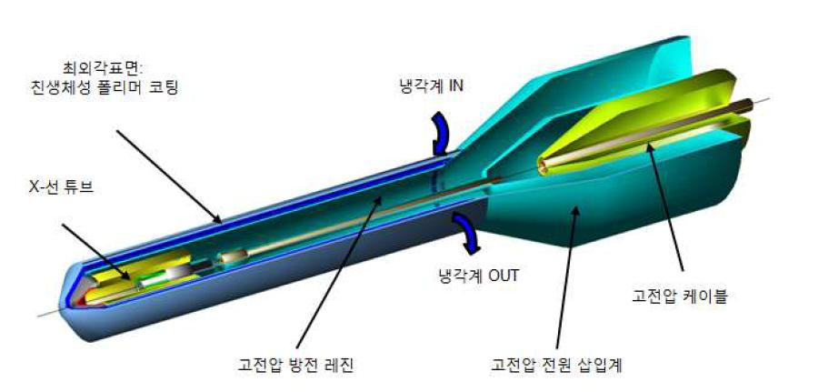 초소형 X-선 튜브 고전압 케이블 접합 구성도