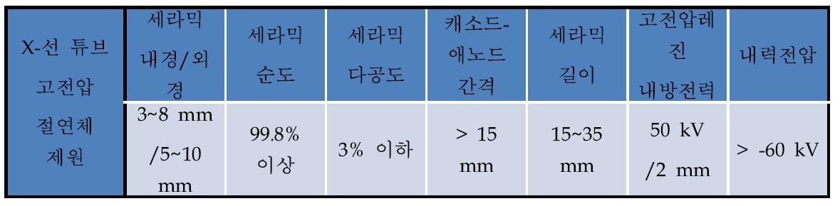 X-선 튜브 고전압 절연체 제원 결정