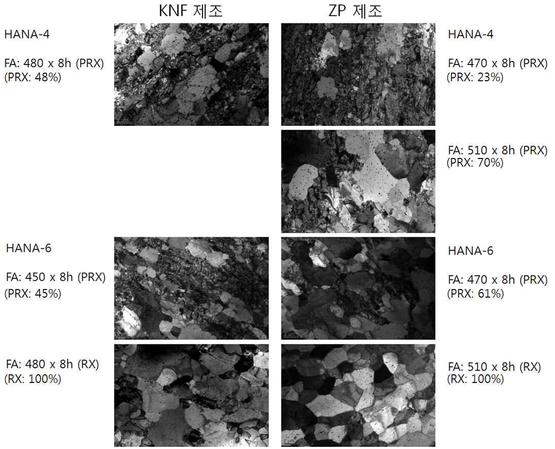최종열처리에 따른 한전원자력연료 및 ZP 제조 HANA-4, HANA-6 피복관의 미세조직 특성