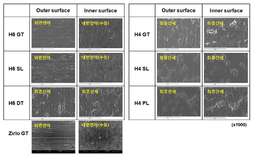 KNF 제조 HANA 소재 튜브류 내외면 SEM 관찰 결과