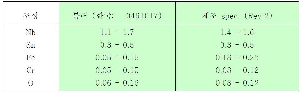 HANA-4 합금의 특허명세상 조성과 제조 spec. 조성