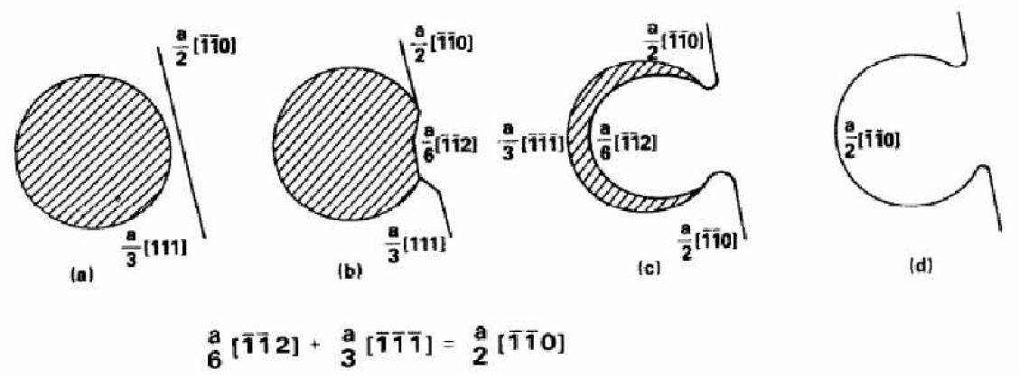 Frank loop unfaulting mechanism.