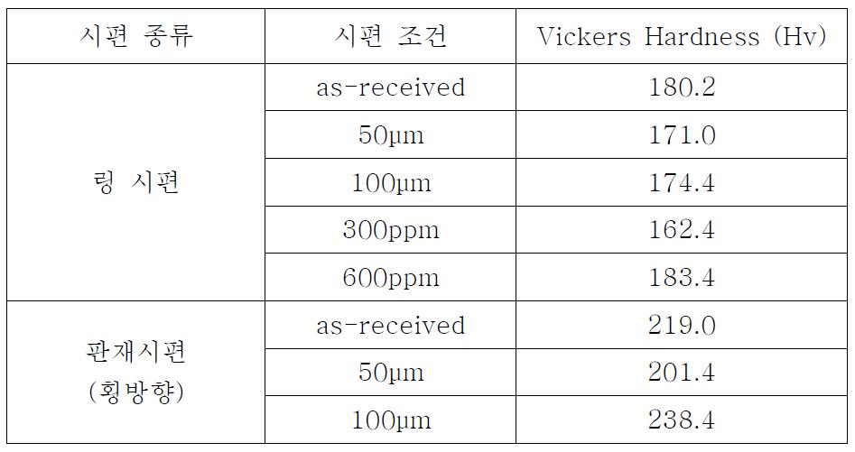 하나로 1차 조사시편 경도시험결과