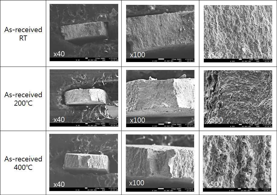 조사 링시편(as-received)의 인장시험 후 파단면 (a) RT (b) 200C, (c) 400C.