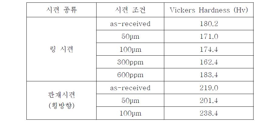 하나로 1차 조사시편 경도시험결과