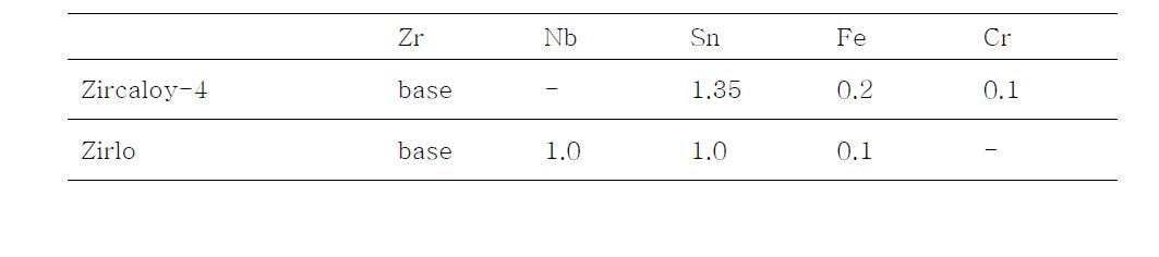 지르코늄 합금의 조성