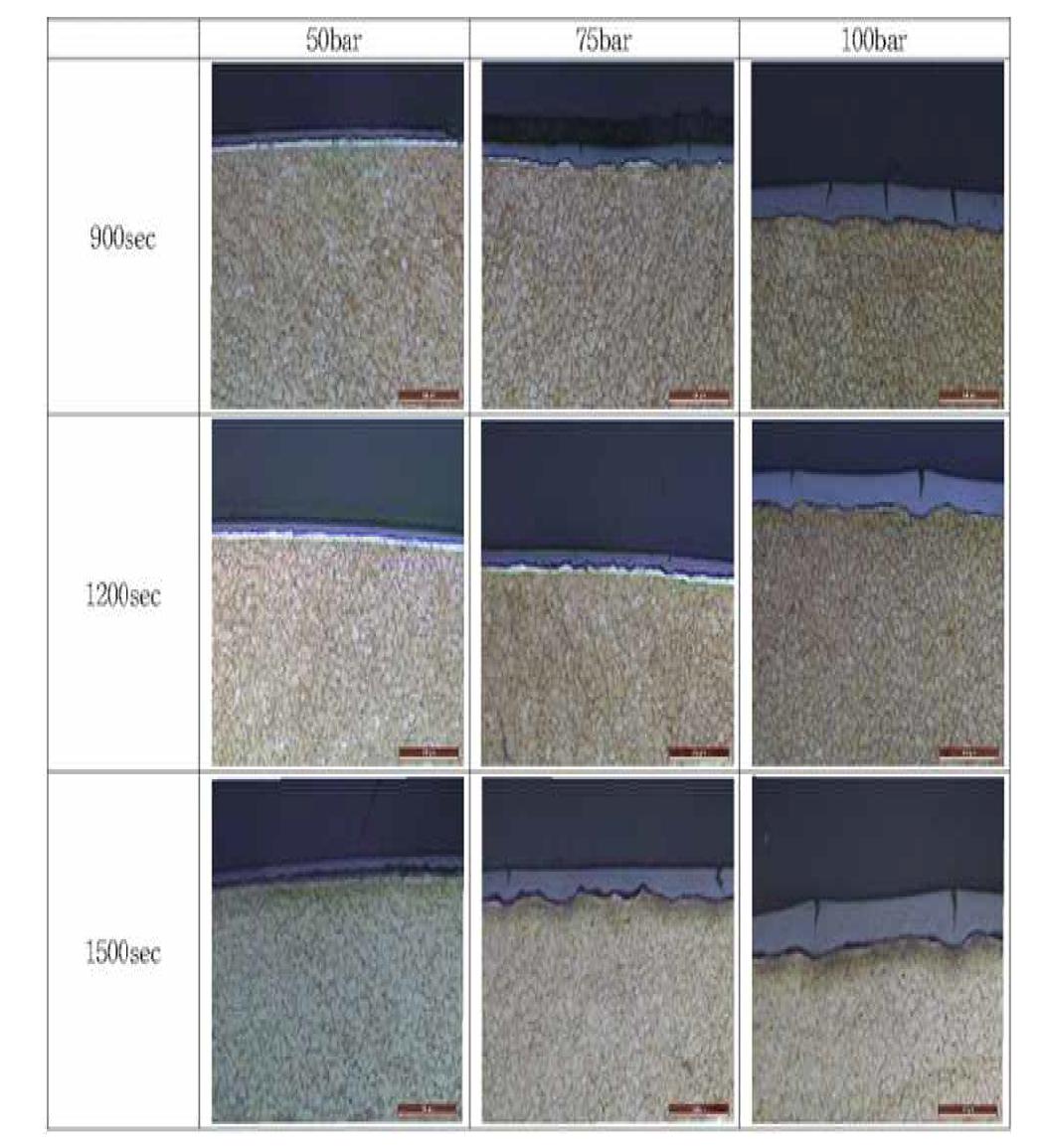 800℃에서 시간에 따른 피복관의 미세구조 변화 (수소함유 시편)