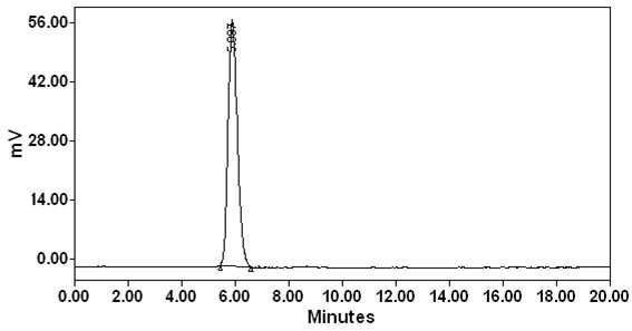 Radio-HPLC chromatogram 를 통해 확인한 [124I]HIB. 합성된 Radiochemical purity가 >99%을 보여줌.