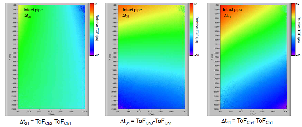 1번 채널에서의 ToF와의 차이를 구한 2,3,4번 채널에서의 상대적 ToF 지도