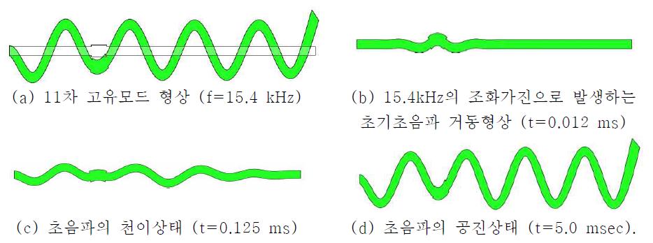 병치 압전소자가 부착된 캔틸레버 모델에서 초음파 신호의 특성 분석