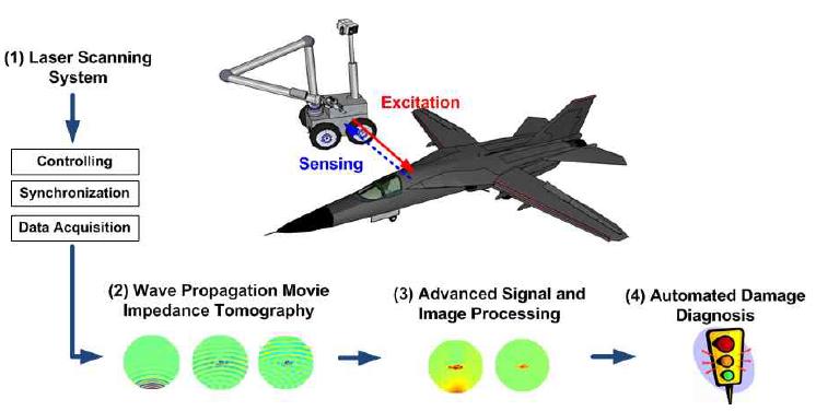 항공기 검사 분야에서의 레이저스캐닝기법 적용