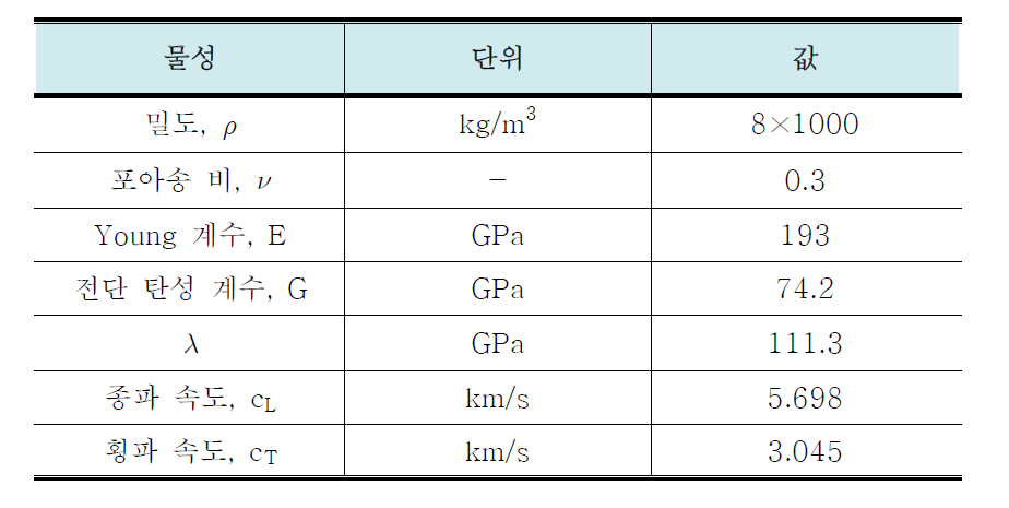 스텐레스 스틸 304 시편 물성치