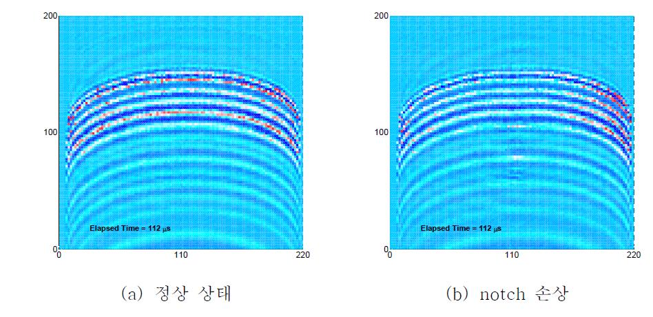 직선 배관부의 필터링 전 초음파 전파 영상 (영상획득 시간 112s)