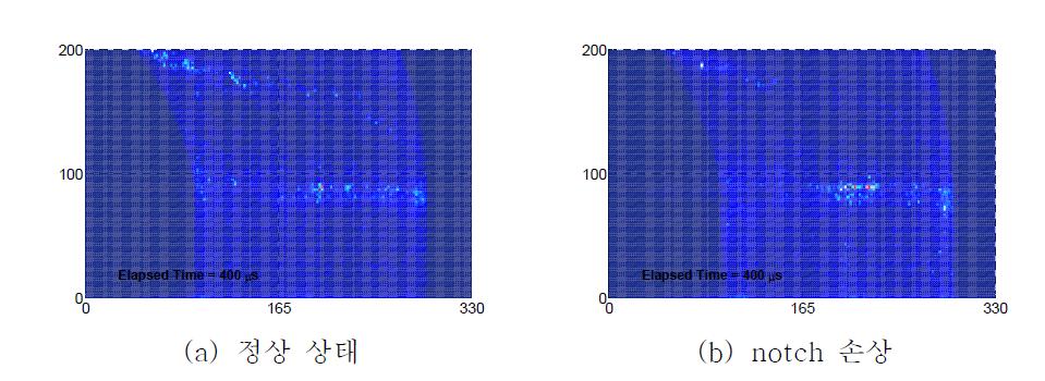 곡관부의 RMS 영상 (영상획득 시간 400s)