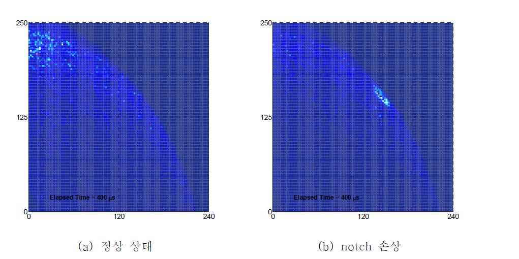 곡관부의 RMS 영상 (영상획득 시간 400s)