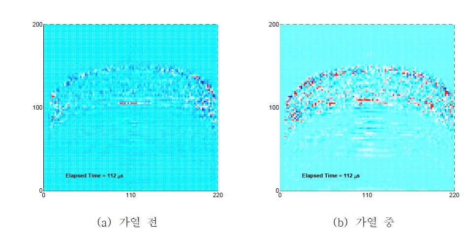필터링 후 초음파 전파 영상 (영상획득 시간 112s)