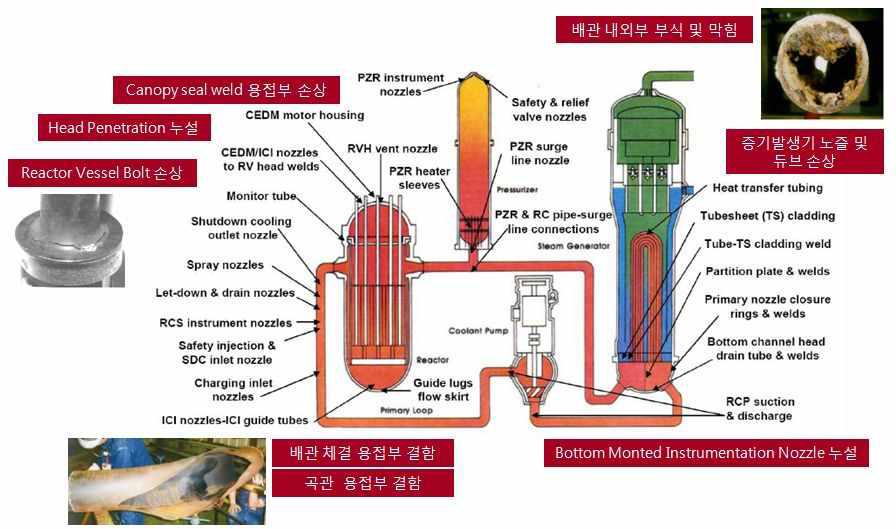 원자력 발전소 설비의 취약부분1)