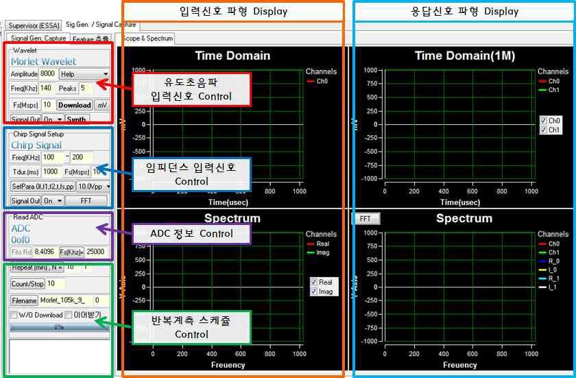 임피던스 계측시 GUI 구성