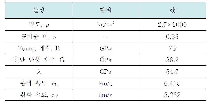 알루미늄 6061T 시편 물성치